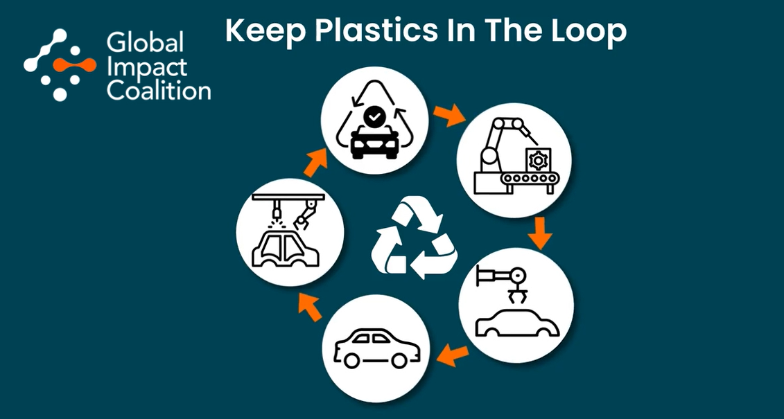 Cover_Keep Plastics in the Loop
